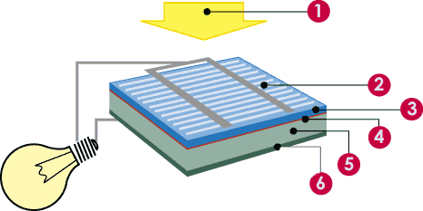 Солнечные элементы 52х26мм 0.25W для сборки солнечной батареи