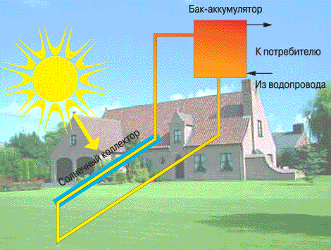 Эффективность солнечных водонагревателей