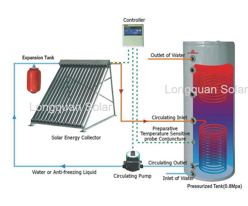 Как сделать солнечный коллектор-водонагреватель (система без насоса)своими руками?