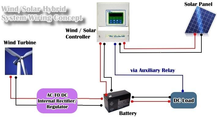 Применение MPPT контроллера SunStar в гибридной ветросолнечной системе электроснабжения
