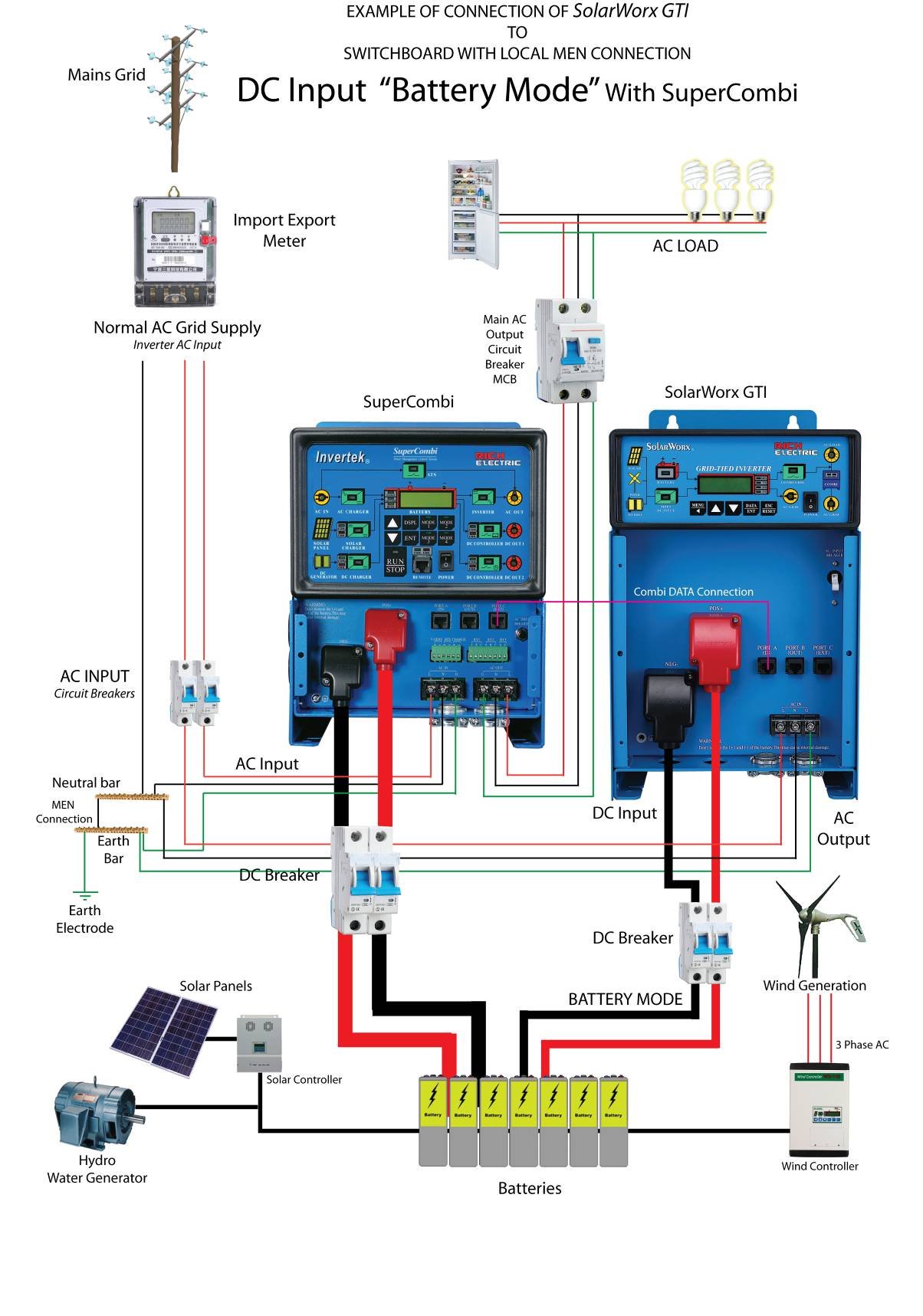 Система резервного электроснабжения с сетевым фотоэлектрическим инвертором SolarWorx GTI - Battery mode