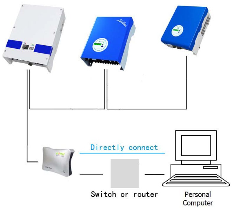 Подключение инверторов фотоэлектрической системы и аксессуаров для удаленного мониторинга