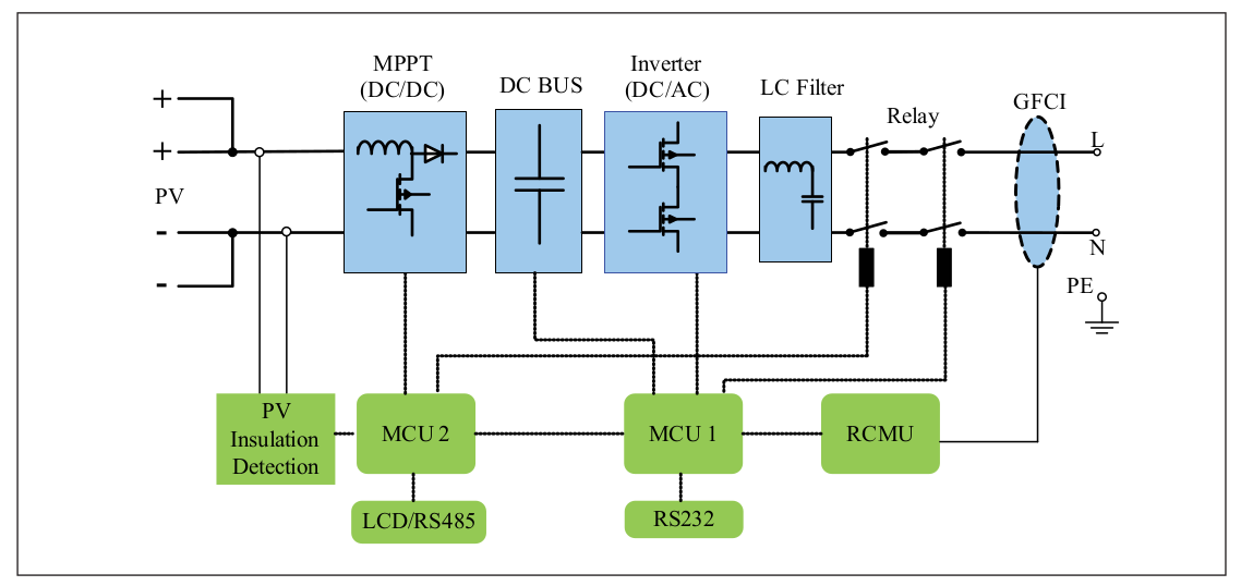 Топология однофазного сетевого фотоэлектрического инвертора с 1 MPPT трекером
