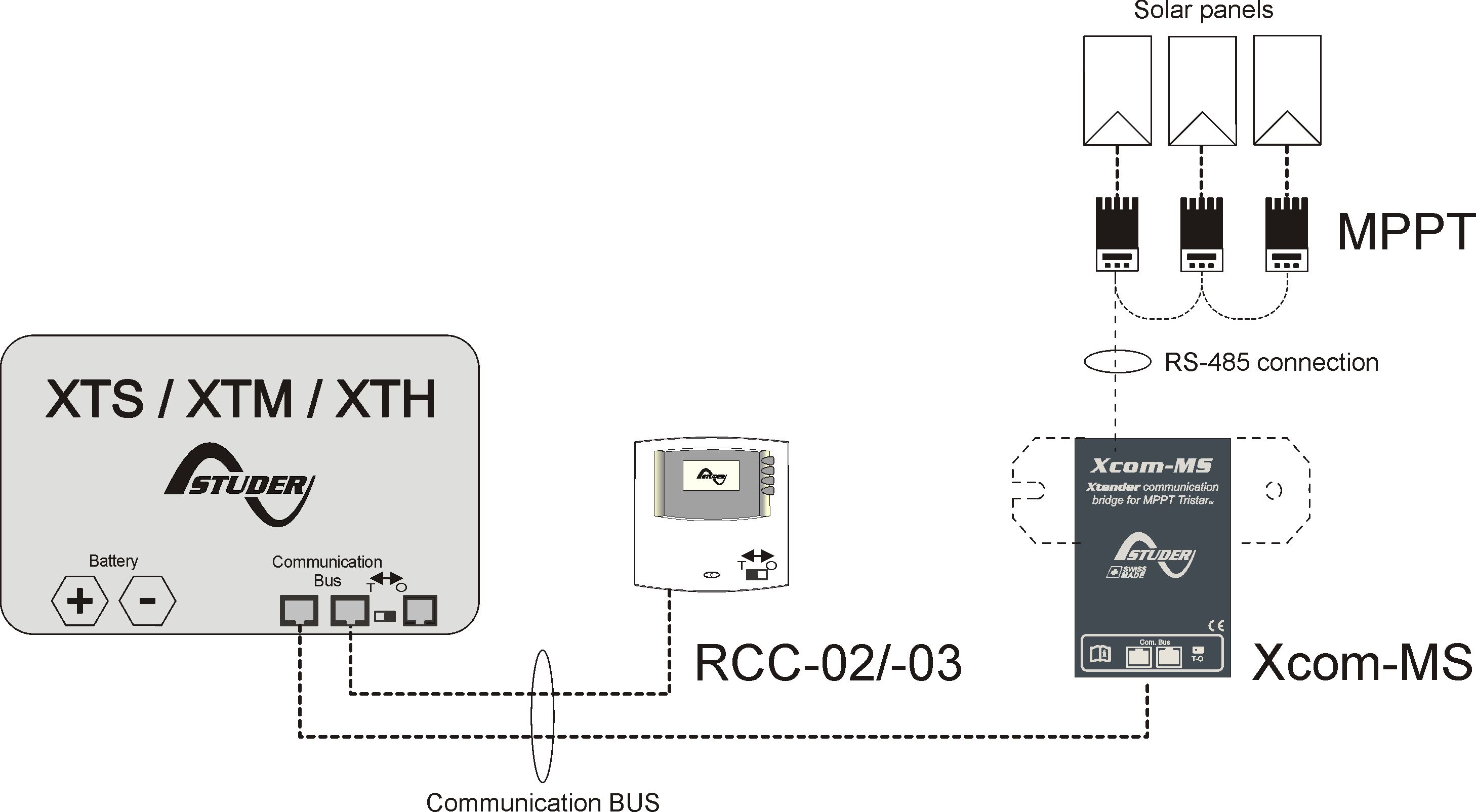 Схема соединения контроллера MS Tristar c системой на базе ББП Xtender