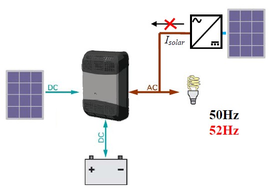 Схема соединения элементов гибридной батарейно-сетевой фотоэлектрической системы