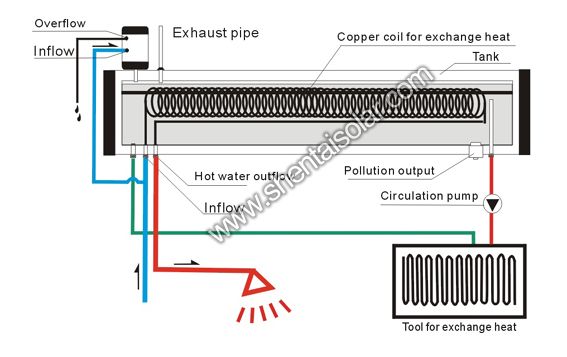 Пример включения в систему вакуумного солнечного коллектора с интегрированным баком для горячего водоснабжения и отопления