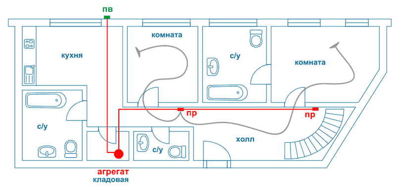 установка центральной системы пылеудаления в 2-х уровневой квартире - нажмите для увеличения картинки