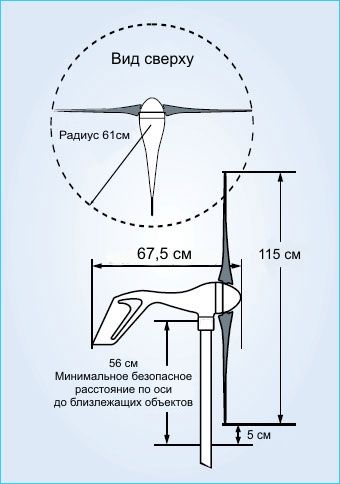 Размеры ветрогенератора